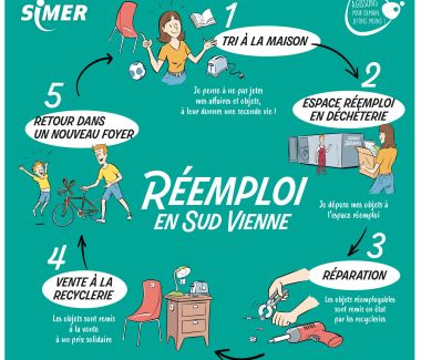 Le réemploi, le bon geste pour réduire