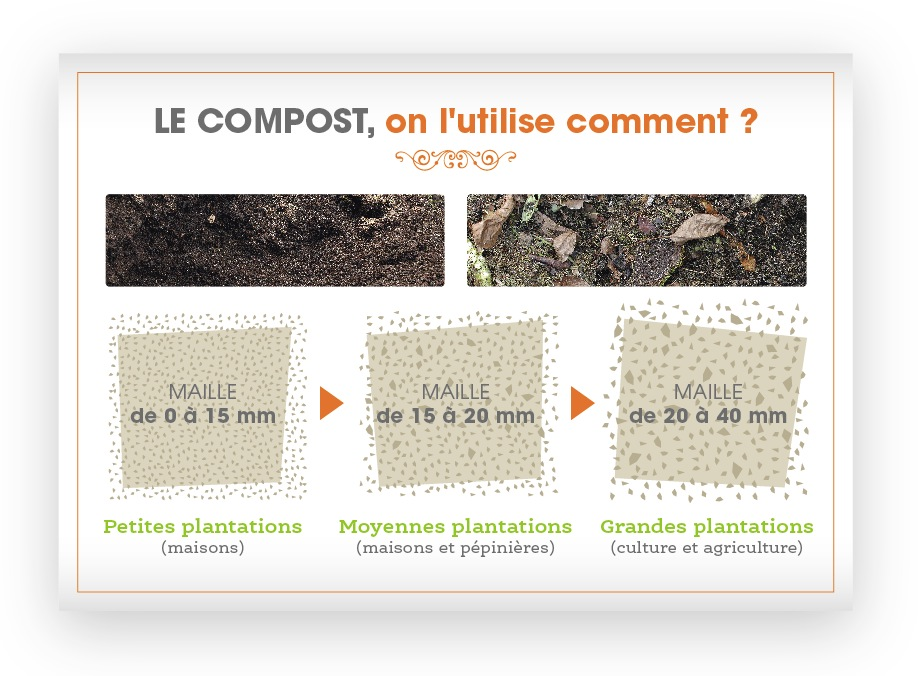 Les sacs compostables et le processus du compostage -Éco-quartier MHM